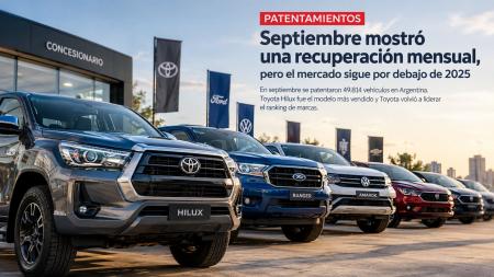 Patentamientos: Septiembre mostró una recuperación mensual, pero el mercado sigue por debajo de 2025